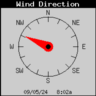 Direccion viento
